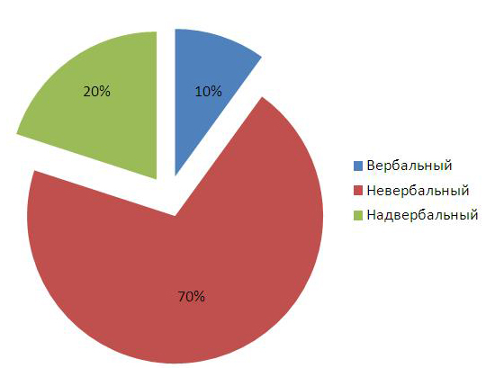 голос3